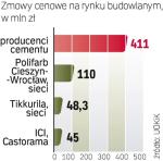 Firm nie odstraszają kary.  Podejście może zmienić częstsza współpraca z UOKiK.