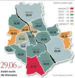 Szóstoklasiści ze szkół z Pragi-Północ najgorzej poradzili sobie z egzaminem końcowym. Słabo wypadli też nastolatkowie z Woli i Wilanowa. Najlepiej poradzili sobie uczniowie ze szkół ursynowskich i żoliborskich. Sprawdzian pisało 11 tys. 886 uczniów. 