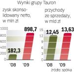 Debiut ma nastąpić do końca czerwca. Skarb Państwa chce sprzedać ok. 52 proc. akcji wartych 3,7 – 7,9 mld zł. 