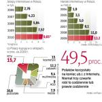 Barierą rozwoju jest bezpieczeństwo. W Europie certyfikaty  e-sklepów są normą, u nas dopiero zaczynają się przyjmować. 