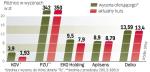 Analitycy bronią się, że trudno im przewidzieć wyniki spółek  za kilka czy kilkanaście lat. A od tych prognoz zależą wyceny. 