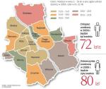 Najwięcej najmłodszych mieszka w peryferyjnych rozwijających się dzielnicach. Stanowią tam ok. 20 proc. ludności. Najmniej niepełnoletnich mieszka w starszych dzielnicach lewobrzeżnej Warszawy. Ponad połowa warszawskich dzieci nie skończyła 12 lat. 