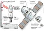 Kluczowy test następcy wahadłowców. Rakieta Falcon 9 wraz z pojazdem kosmicznym Dragon ma zapewnić stały kontakt z Międzynarodową Stacją Kosmiczną. NASA spodziewa się, że pierwsze loty z zaopatrzeniem będą możliwe już w roku 2011. Ten napięty harmonogram może być dotrzymany, jedynie jeśli wszystkie zaplanowane próby rakiety przebiegną pomyślnie. Czas nagli, bo amerykańskie wahadłowce skończą służbę jeszcze w tym roku. Ostatnie dwa loty zaplanowane są na jesień. 