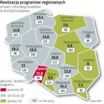 Łączna wartość 16 programów regionalnych to 67 mld zł.  Dotychczas województwa zawarły umowy na 28,4 mld zł.  Do Komisji Europejskiej wnioskowały o refundację 7,3 mld zł.