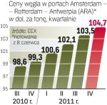 100 dol. za tonę węgla  energetycznego to nieodległa perspektywa. Tendencja zwyżkowa wg EEX ma się utrzymać przynajmniej do pierwszego kwartału 2012 roku.