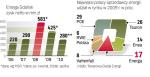 Energa może być atrakcyjną inwestycją