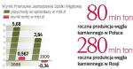 Węgiel koksowy może pojechać na Wschód. Byłby to nowy  rynek dla JSW, która chce pozyskać z giełdy nawet 3,5 mld zł. 