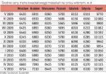 Ceny ofertowe lokali na rynku wtórnym (w zł za mkw.) 