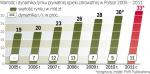 Prywatne firmy medyczne zdobywają w Polsce coraz więcej rynku. Jednym z pomysłów na dalszy rozwój jest dla nich przejmowanie prowadzenia przychodni w dużych firmach. 