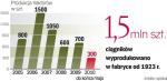 Zakłady wciąż produkują ważne elementy ciągników.  W przyszłości firma zmieni się w montownię w systemie SKD. ∑