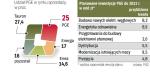 Potentat dzięki fuzji. Wspólnie z Energą PGE zostałyby liderem. Miałyby ponad 40-proc. udział w rynku sprzedaży prądu i wyprzedziłyby Taurona. 