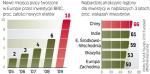 Chiny i Indie najlepiej przyciągają inwestorów