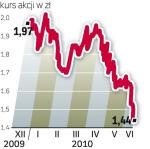 Kurs Point Group 