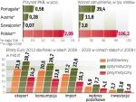 Wszystko zależy od tego, jaki scenariusz uda nam się zrealizować. Ekonomiści szacują, że ostateczny wynik może odbiegać od podstawowego nawet o jedną trzecią w górę lub w dół. 