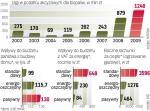 Do 2016 r. zużycie energii musi spaść o 9 proc. Według projektu ustawy o efektywności energetycznej za takie działania firmy będą dostawały certyfikaty, które mogą sprzedawać na rynku. 