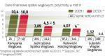 Kopalnie mają za sobą trudny rok. Kryzys dał się branży węglowej bardzo mocno we znaki.  Zgodnie z prognozami bieżący rok też nie przyniesie  znaczącej poprawy sytuacji. 