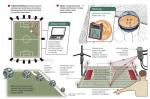 Dwa systemy pomagające sędziom w ustaleniu, czy futbolówka wpadła do bramki, są już gotowe. Brytyjski Hawk-Eye wykorzystuje system kamer wideo śledzących lot piłki. Cairos wymaga natomiast instalacji przewodów pod murawą boiska oraz specjalnej piłki (Adidasa) z zainstalowanym układem elektronicznym. Oba systemy mogą być również wykorzystane do sprawdzania pozycji spalonej, a także autów i kornerów. 