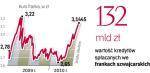 Od kursu franka zaleŻĄ raty kredytów