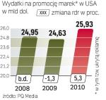 Nakłady na sponsorowanie wydarzeń i ukrytą reklamę najszybciej urosną w Chinach.