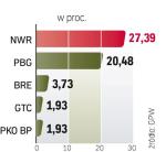 UdziaŁ KS w obrotach 