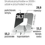 Awaria dotknęła jednej z trzech linii, dzięki którym spółka produkuje polichlorek winylu (PCW).