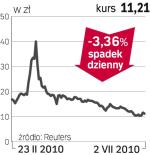 Petrolinvest 