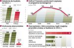 Resort finansów nie przedstawił dotąd wiarygodnego planu, w jaki sposób obniżyć wydatki budżetowe i podnieść dochody państwa. 