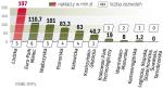 Wyniki specjalnych stref ekonomicznych w drugim kwartale 2010 roku. Drugi kwartał, mimo oczekiwań, nie przyniósł poprawy  wyników stref. Ożywienie w gospodarce nie przełożyło się  ani na wzrost liczby zezwoleń, ani wysokości nakładów. 