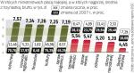 Płace najszybciej rosną w resorcie kultury