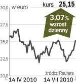 asml 