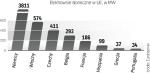 W Polsce moc elektrowni słonecznych wynosi tylko 1 MW. Coraz więcej instytucji i gmin chce jednak w nie inwestować. 