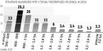 Prawie 60 proc. rencistów ma świadczenia poniżej i równe 1000 zł brutto. W takiej sytuacji jest tylko 14 proc. emerytów.