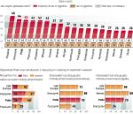 Sekrety seksualności kobiet zdradza badanie „Pan European FC Study”. Wzięło w nim udział ponad 25 tys. mieszkanek Europy z 18 państw, w tym ponad tysiąc Polek. Respondentki miały od 15 do 49 lat. Badanie przeprowadziła GFK na zlecenie Bayer Schering Pharma w związku z 50. rocznicą pojawienia się na rynku pigułki antykoncepcyjnej. 