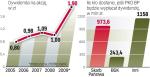 Jeśli PKO BP wypłaci 1,90 zł dywidendy na akcję,  będzie to najwyższa dywidenda w historii banku. 