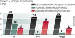 Sondaż CBOS przeprowadzono od 8 do 14 lipca na próbie 899  osób. Badani w pytaniach dotyczących telewizji mogli też wybrać odpowiedź: „nie mam zdania” lub „nie oglądam tej stacji”. 