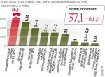 WYŻSZY VAT TO NIE JEDYNE ROZWIĄZANIE 
