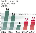 Międzynarodowy Fundusz Walutowy przewiduje w tym roku dla Polski wzrost na poziomie 3,5 proc. Ekonomiści z niepokojem patrzą na wyniki USA i Chin, skąd nadchodzą nie najlepsze informacje. 