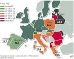 Szara strefa w gospodarkach krajów europejskich