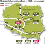 W 2010 r. GDDKiA miała wydać na budowę dróg ok. 26 mld zł. Opóźnienia w realizacji inwestycji o dwa, trzy miesiące oznaczają, że wyda ok. 19 mld zł. 