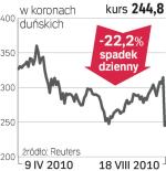 Vestas Wind Systems