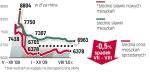 Dane przygotowane przez analityków redNet Consulting obejmują okres od 15 lipca do 15 sierpnia 2010 r., przy czym ceny mieszkań sprzedanych dotyczą trzech ostatnich miesięcy – od 15 czerwca do 15 sierpnia 2010 r. 