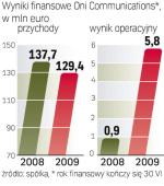 Portugalski telekom pracuje nad rentownością i szuka nowych rynków. Na celowniku  są Brazylia i Angola. ∑