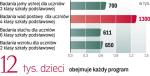 Programy profilaktyczne są drogie, ale niezbędne. – Nie zawsze rodzic jest w stanie samodzielnie wychwycić u dziecka nieprawidłowości. Program w szkole to wyłapie – tłumaczy dr Elżbieta Żurakowska, pediatra. 