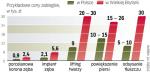 Turystyka medyczna w Polsce dynamicznie się rozwija. Dziesięć  lat temu przyjeżdżało kilka tysięcy osób rocznie. Teraz ok. 300 tys. ∑