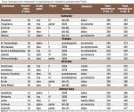 Za tydzień: ceny mieszkań używanych w centralnej Polsce (Łódź, Poznań, Radom, Warszawa)