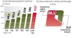 Polski sektor Bankowy. mocno roli KNF. Wciąż będzie głównym nadzorcą banków w Polsce. 