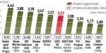 Jedynie turecka giełda od początku roku notuje duże wzrosty. Reszta rynków jest na małym minusie. 