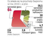 Zmiana w rosyjskim koncernie. Prezes Aleksiej Miller przekształca firmę w koncern surowcowo-energetyczny. 