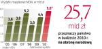 Kryzys dotknął także armii. W ostatnich latach spowodował drastyczne cięcia wydatków na zakupy uzbrojenia. 