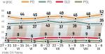 Notowania PSL wciąż poniżej progu wyborczego. Sondaż GfK Polonia dla „Rz” przeprowadzony od 1 do 6 września metodą wywiadów ankietowych na próbie 1000 osób.